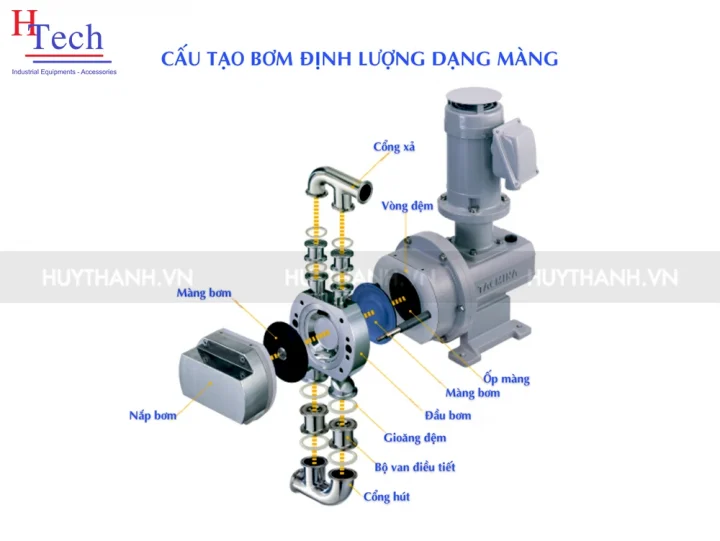 Máy Bơm Định Lượng Hóa Chất | Thông Tin & Giá Bán Mới Nhất 3 Cấu tạo Bơm định lượng hóa chất