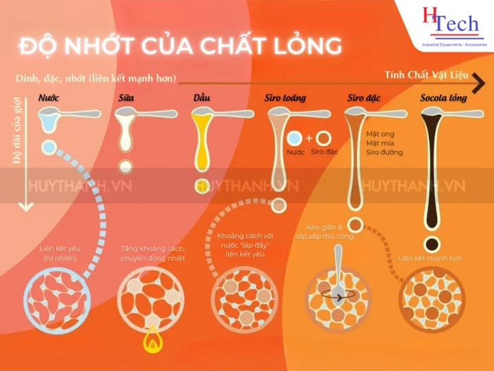 Báo Giá Máy Bơm Thực Phẩm Dạng Sệt Mới Nhất 2 may-bom-thuc-pham-dang-set-huy-thanh-2