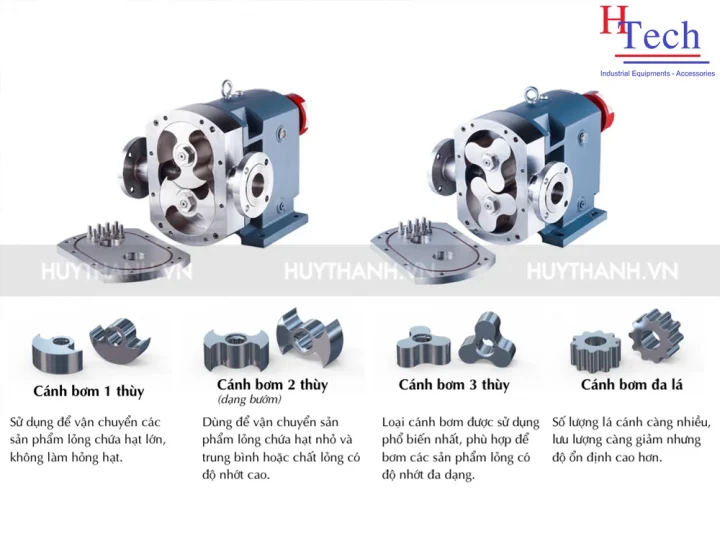 Báo Giá Máy Bơm Thực Phẩm Dạng Sệt Mới Nhất 14 may-bom-thuc-pham-dang-set-huy-thanh-5