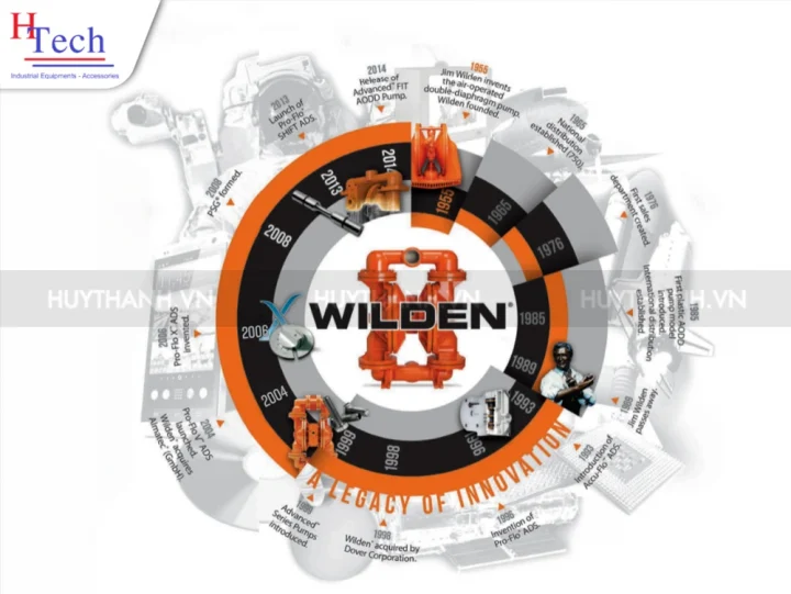 Tại Sao Bơm Màng Wilden Là Lựa Chọn Tối Ưu Cho Các Nhà Máy Xử Lý Nước Thải? 3 bom-mang-wilden-xu-ly-nuoc-thai-huy-thanh-6