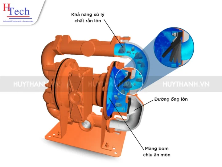 Tại Sao Bơm Màng Wilden Là Lựa Chọn Tối Ưu Cho Các Nhà Máy Xử Lý Nước Thải? 5 bom-mang-wilden-xu-ly-nuoc-thai-huy-thanh-8