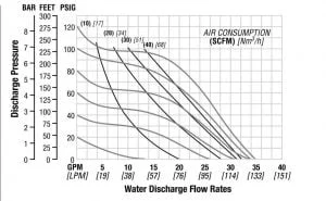 Bơm Màng Wilden T2/AAAAB/NES/NE/ABN/0014 1 Bơm Màng Wilden T2/AAAAB/NES/NE/ABN/0014 | Huy Thành