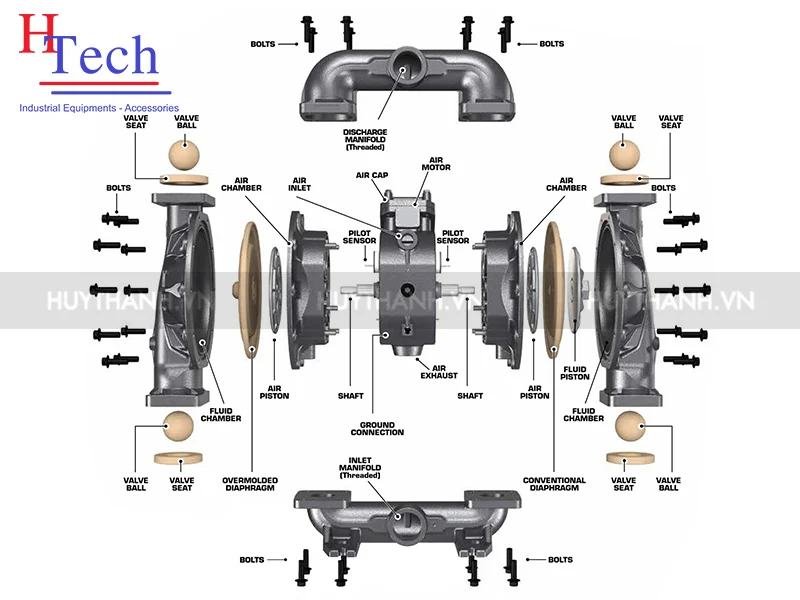 Cấu tạo Bơm Màng Khí Nén Verderair