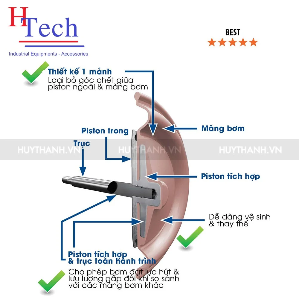 bơm màng khí nén Wilden