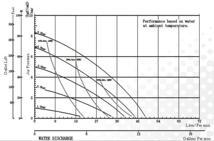 Bơm Màng TDS DS04-SAI-TSSS-03 1 Bơm Màng TDS DS04-SAI-TSSS-03 | Hàng Chính Hãng