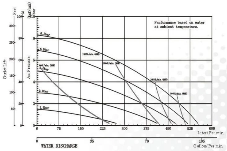 Bơm Màng TDS DS14-AAT-OATS-02 1 Bơm Màng TDS DS14-AAT-OATS-02 | Huy Thành Pumps