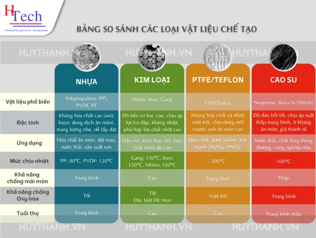 dac-diem-vat-lieu-bom-mang-khi-nen-huy-thanh-pumps Vật liệu chế tạo Bơm Màng Khí Nén