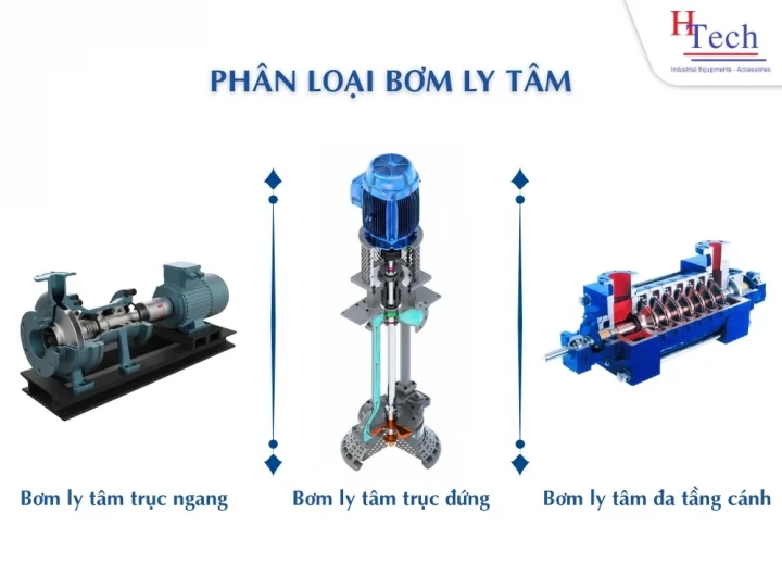 Máy Bơm Ly Tâm Giải Pháp Cốt Lõi Cho Hệ Thống Công Nghiệp 4 Tim Hieu Bom Ly Tam Huy Thanh 4