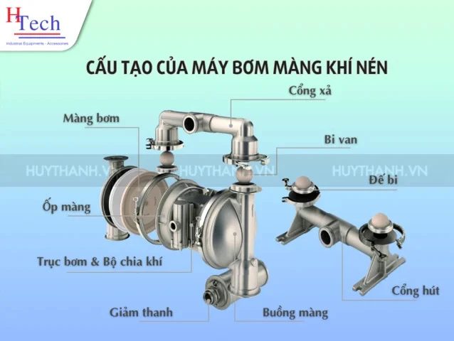 Mua Máy Bơm Màng Hóa Chất Chính Hãng - Giá Tốt 4 Cấu Tạo Bơm Màng Hóa Chất