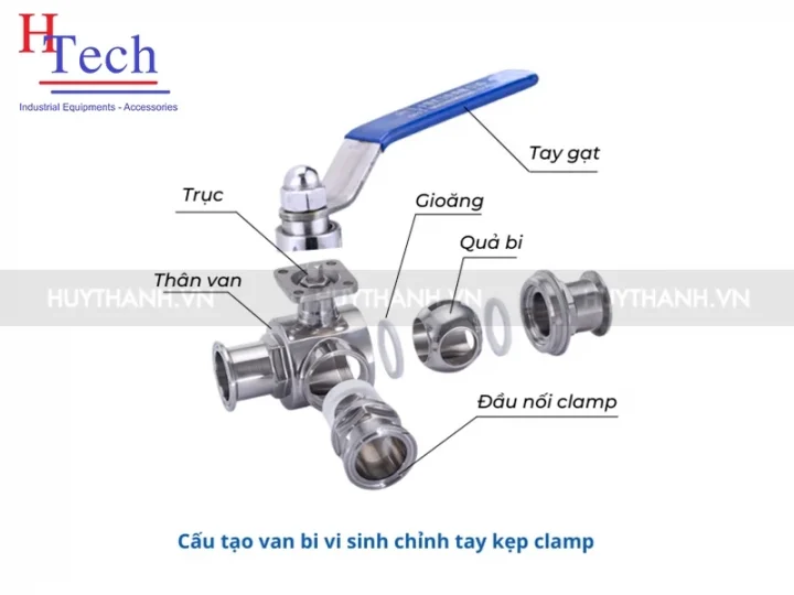 Van Bi Tay Gạt Inox - Đa Dạng Mẫu Mã, Kích Thước 3 Cấu tạo van bi chỉnh tay kết nối clamp Huy Thành Pumb