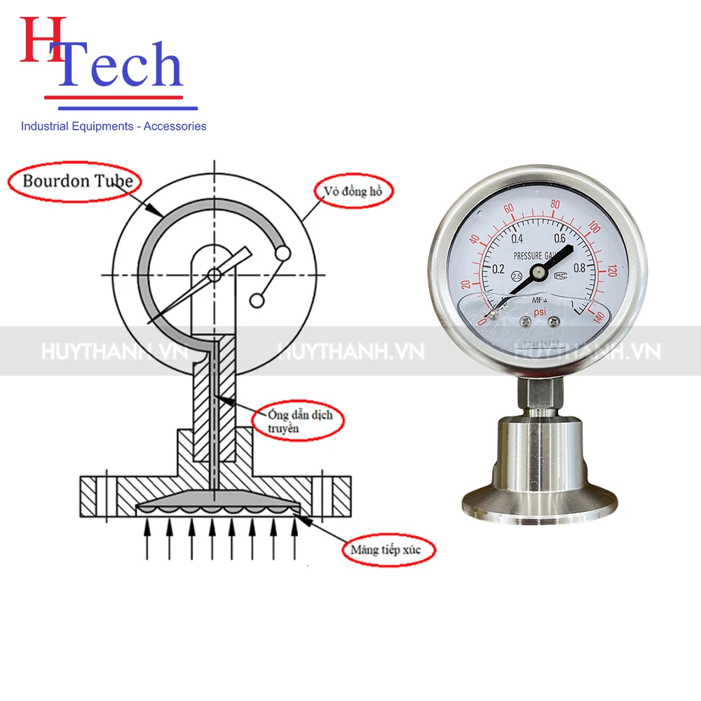 Đồng Hồ Đo Áp Suất Vi Sinh Dạng Màng Inox 304 2 Đồng hồ đo áp suất vi sinh dạng màng Inox 304