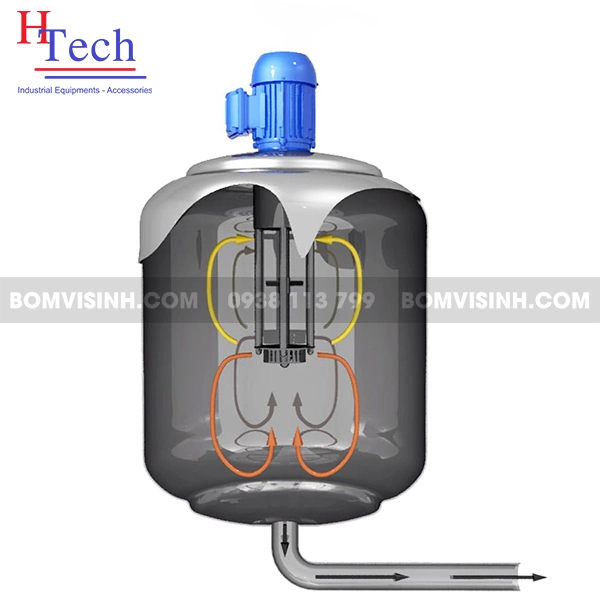 Máy Bơm Ly Tâm Trục Đứng | Cấu Tạo, Nguyên Lý Hoạt Động 3 Nguyên Lý Hoạt động Của Bơm Ly Tâm Trục đứng