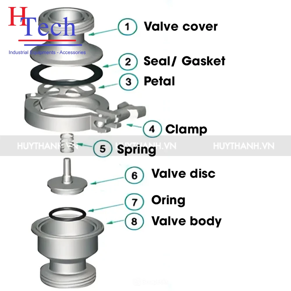 Van 1 Chiều Vi Sinh 2 Đầu Clamp Inox 304/316L Hệ DIN/ SMS 2 Van 1 chiều vi sinh 2 đầu Clamp Inox 304/316L