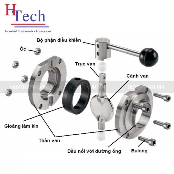 Van Bướm Là Gì? Nguyên Lý Hoạt Động và Cấu Tạo Van Bướm 2 Cấu Tạo Van Bướm vi sinh