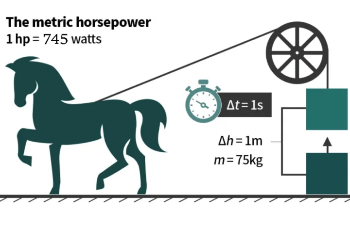 1HP Bằng Bao Nhiêu Kw? Cách Quy Đổi Từ Kw Sang HP 3 đổi từ kw sang hp