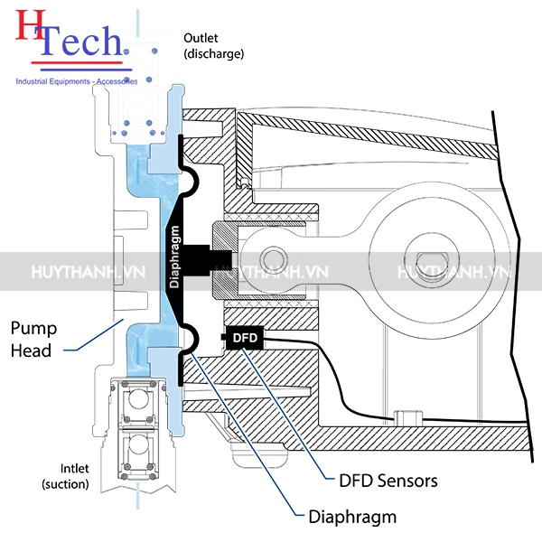 Bơm Định Lượng Blue White - cơ chế độc quyền