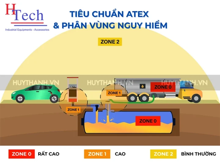 Hướng Dẫn Kỹ Thuật Chi Tiết Về Bơm Thùng Phuy Phòng Nổ 10 Bơm thùng phuy phòng nổ - tiêu chuẩn atex