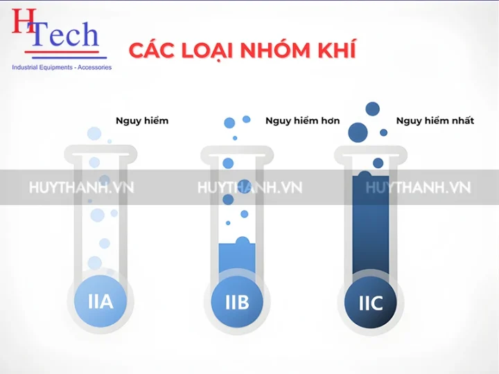 Hướng Dẫn Kỹ Thuật Chi Tiết Về Bơm Thùng Phuy Phòng Nổ 11 Bơm thùng phuy phòng nổ - các nhóm khí nguy hiểm