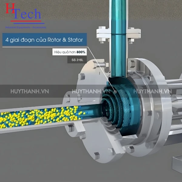 Nguyên lý hoạt động của máy đồng hóa