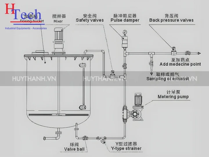 Bơm Định Lượng Dạng Màng: Nguyên Lý Vận Hành, Cấu Tạo & Tiêu Chuẩn Lựa Chọn 5 Bom Dinh Luong Dang Mang Nguyen Ly Van Hanh 5