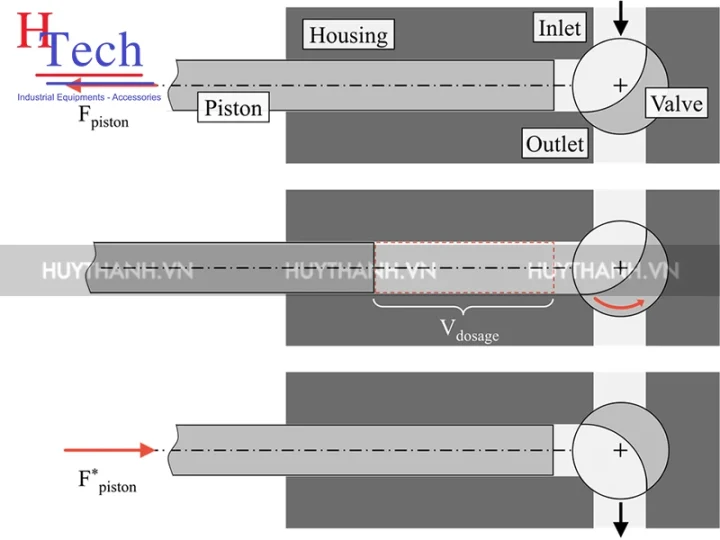 Bơm Định Lượng Hóa Chất Blue White – Giải Pháp Kiểm Soát Lưu Chất Chính Xác 4 Bom Dinh Luong Hoa Chat Blue White 4