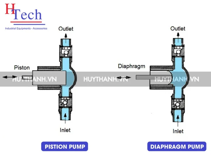 Cẩm Nang Bơm Định Lượng Khí Nén: Từ Kỹ Thuật Lắp Đặt Đến Bảo Trì 4 Cam Nang Bom Dinh Luong Khi Nen 4