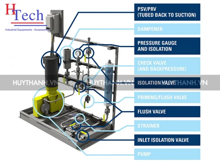 Cẩm Nang Bơm Định Lượng Khí Nén: Từ Kỹ Thuật Lắp Đặt Đến Bảo Trì 6 Cam Nang Bom Dinh Luong Khi Nen 6
