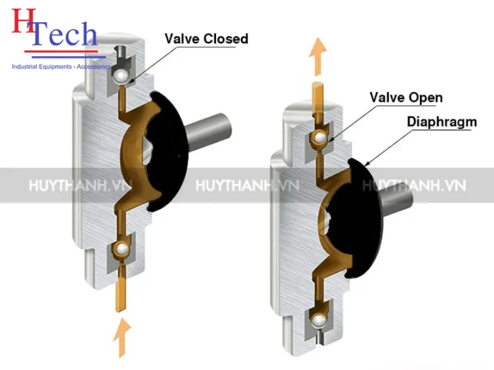 Màng Bơm Định Lượng – Giải Pháp Tối Ưu Cho Hệ Thống Định Lượng Hóa Chất 2 Mang Bom Dinh Luong Giai Phap Toi Uu Cho He Thong Dinh Luong Hoa Chat 2