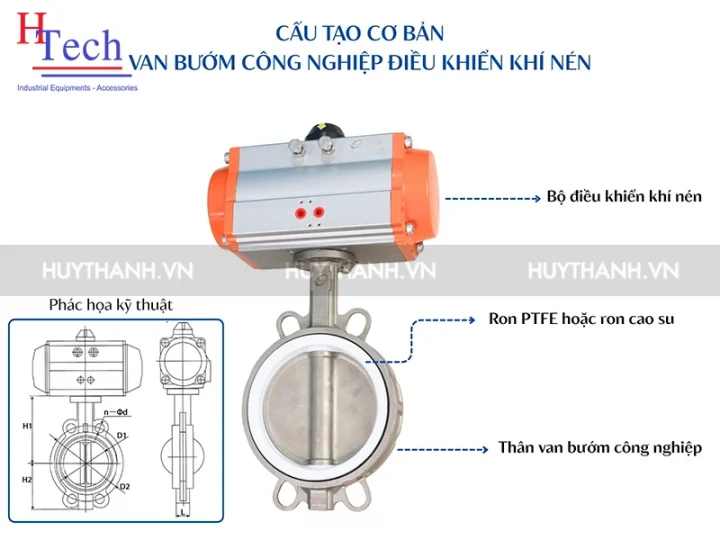 5 Lỗi Thường Gặp Ở Van Bướm Điều Khiển Khí Nén & Cách Xử Lý Triệt Để 2 5 Loi Van Buom Dieu Khien Khi Nen 2
