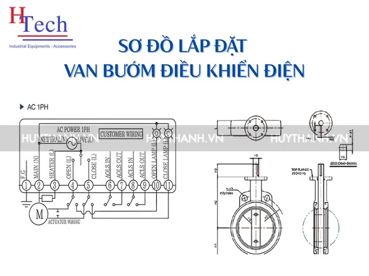 6 Lưu Ý “Sống Còn” Khi Mua Van Bướm Điều Khiển Điện Cho Nhà Máy 9 6 Luu Y Mua Van Buom Dieu Khien Dien 9