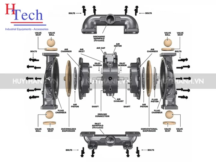 Bơm Màng Cao Áp – Giải Pháp Truyền Dẫn Chất Lỏng Tối Ưu Trong Công Nghiệp 5 Bom Mang Cao Ap Giai Phap Truyen Dan Chat Long 5