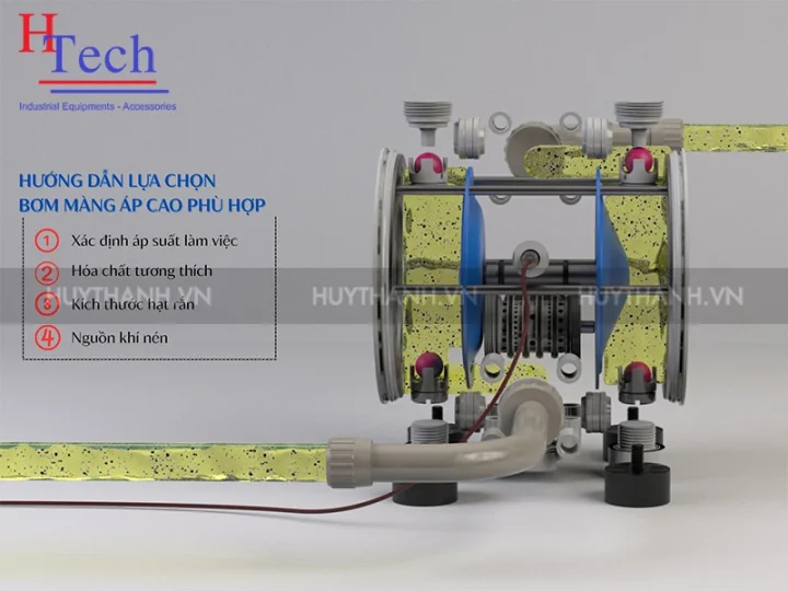 Bơm Màng Cao Áp – Giải Pháp Truyền Dẫn Chất Lỏng Tối Ưu Trong Công Nghiệp 8 Bom Mang Cao Ap Giai Phap Truyen Dan Chat Long 8