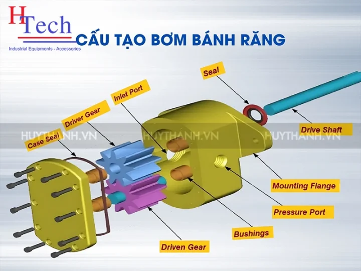 Bom Banh Rang Huy Thanh Danh Muc 3