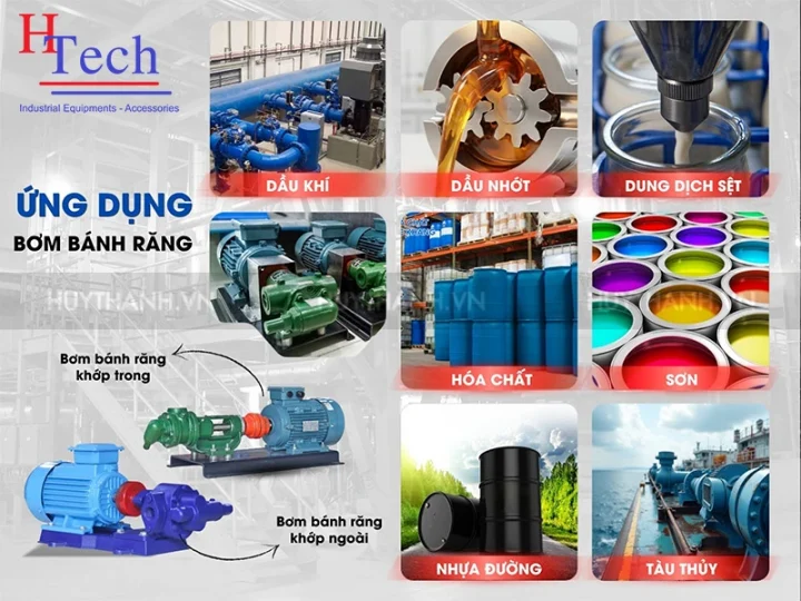 ung dung bơm bánh răng