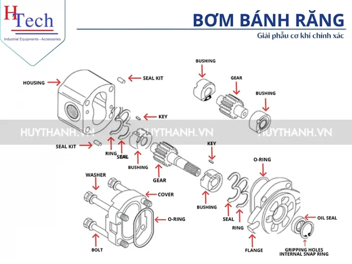 Tối Ưu Hóa Hiệu Suất Bơm Bánh Răng Thủy Lực Trong Công Nghiệp 4 Bom Banh Rang Thuy Luc Trong Cong Nghiep 4