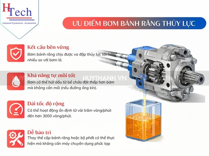 Tối Ưu Hóa Hiệu Suất Bơm Bánh Răng Thủy Lực Trong Công Nghiệp 5 Bom Banh Rang Thuy Luc Trong Cong Nghiep 5