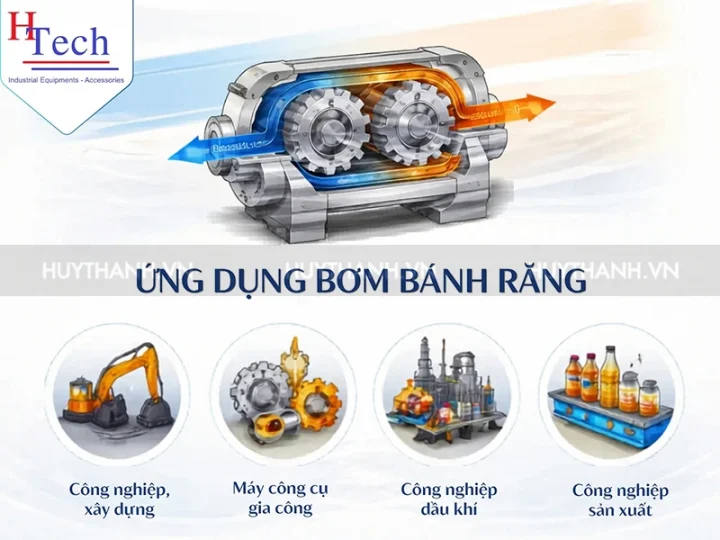 Tối Ưu Hóa Hiệu Suất Bơm Bánh Răng Thủy Lực Trong Công Nghiệp 6 Bom Banh Rang Thuy Luc Trong Cong Nghiep 6