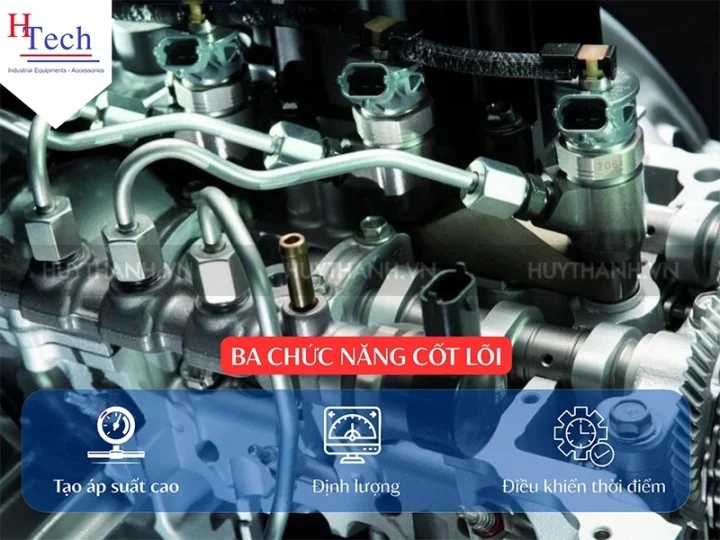 Bơm Cao Áp Ve – Giải Pháp Kỹ Thuật Tối Ưu Cho Hệ Thống Truyền Động Công Nghiệp 2 Bom Cao Ap Ve 2