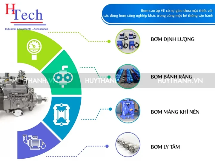 Bơm Cao Áp Ve – Giải Pháp Kỹ Thuật Tối Ưu Cho Hệ Thống Truyền Động Công Nghiệp 6 Bom Cao Ap Ve 7