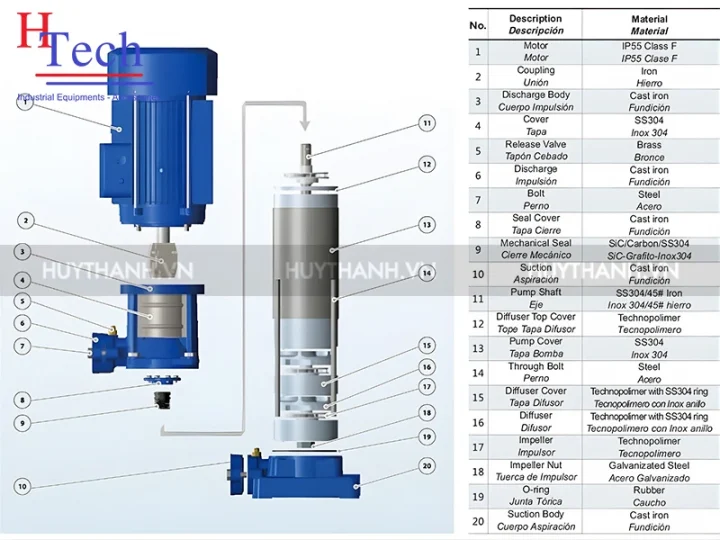 Máy Bơm Bù Áp – Giải Pháp Duy Trì Áp Suất Hệ Thống Thủy Lực & PCCC Tiêu Chuẩn 3 Cấu tạo máy bơm bù áp