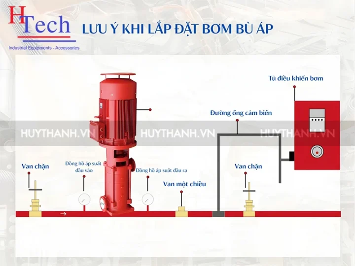 Máy Bơm Bù Áp – Giải Pháp Duy Trì Áp Suất Hệ Thống Thủy Lực & PCCC Tiêu Chuẩn 7 May Bom Bu Ap Huy Thanh 7