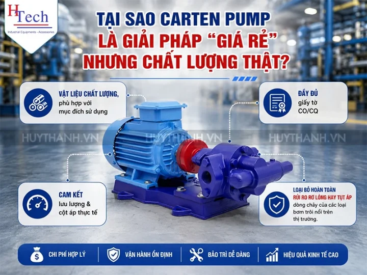 Bảng Giá Bơm Bánh Răng Giá Rẻ: Đánh Giá Chi Phí Đầu Tư Và Hiệu Suất Vận Hành 5 Bom Banh Rang Gia Re Huy Thanh 5