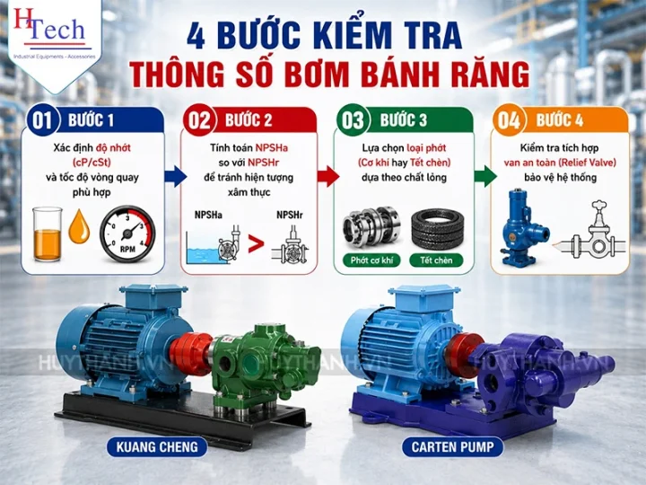 Bảng Giá Bơm Bánh Răng Giá Rẻ: Đánh Giá Chi Phí Đầu Tư Và Hiệu Suất Vận Hành 6 Bom Banh Rang Gia Re Huy Thanh 6