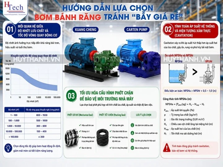 Bảng Giá Bơm Bánh Răng Giá Rẻ: Đánh Giá Chi Phí Đầu Tư Và Hiệu Suất Vận Hành 7 Bom Banh Rang Gia Re Huy Thanh 7