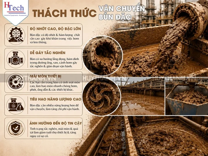 Bơm Bùn Trục Vít: Giải Pháp Đột Phá Cho Lưu Chất Đặc Và Mài Mòn 2 Bom Bun Truc Vit Huy Thanh 2