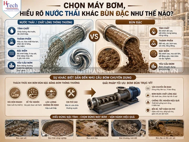 Bơm Bùn Trục Vít: Giải Pháp Đột Phá Cho Lưu Chất Đặc Và Mài Mòn 3 Bom Bun Truc Vit Huy Thanh 3