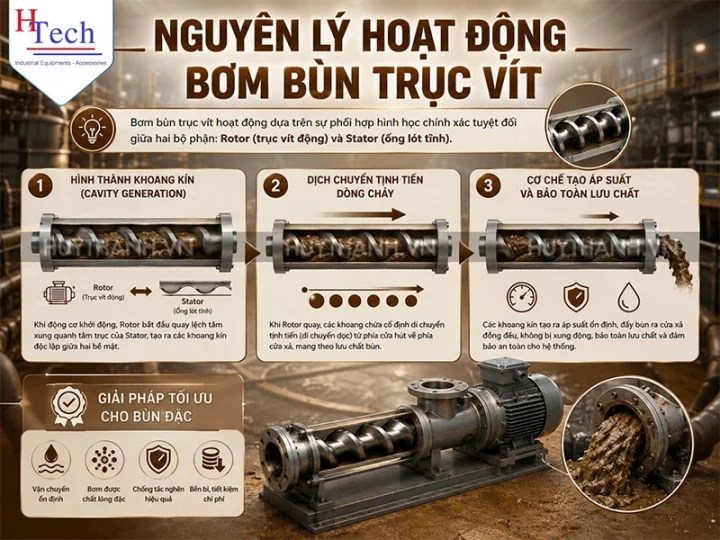 Bơm Bùn Trục Vít: Giải Pháp Đột Phá Cho Lưu Chất Đặc Và Mài Mòn 4 Bom Bun Truc Vit Huy Thanh 4
