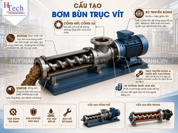 Bơm Bùn Trục Vít: Giải Pháp Đột Phá Cho Lưu Chất Đặc Và Mài Mòn 5 Bom Bun Truc Vit Huy Thanh 5