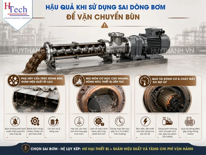 Bơm Bùn Trục Vít: Giải Pháp Đột Phá Cho Lưu Chất Đặc Và Mài Mòn 7 Bom Bun Truc Vit Huy Thanh 8