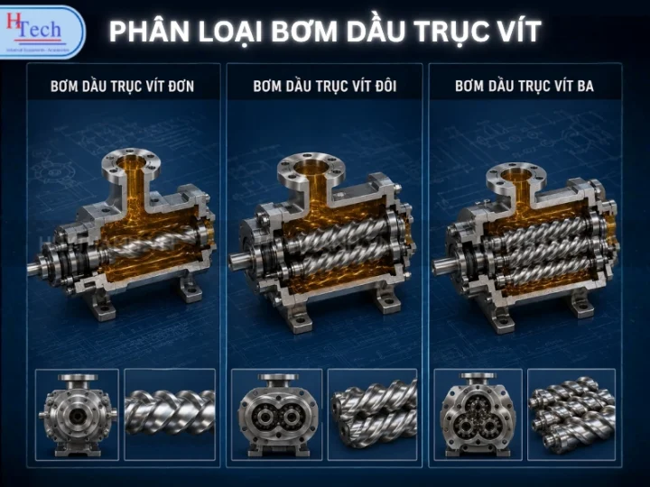 Bơm Dầu Trục Vít: Giải Pháp Bơm Dầu Nhớt Ổn Định Cho Sản Xuất Công Nghiệp 3 Bom Dau Truc Vit Huy Thanh 3